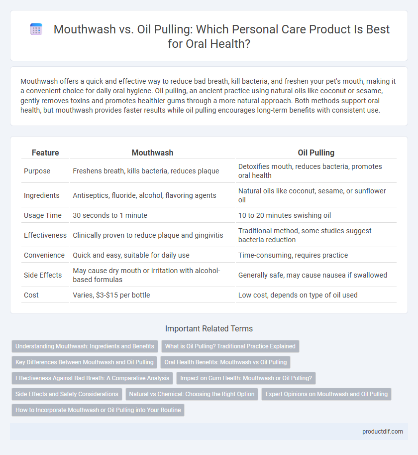Mouthwash vs. Oil Pulling: Which Personal Care Product Is Best for Oral Health?
