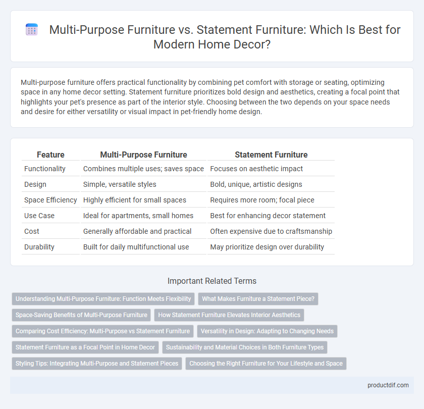 Multi-Purpose Furniture vs. Statement Furniture: Which Is Best for Modern Home Decor?