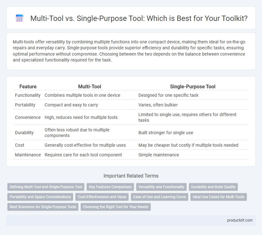 Multi-Tool vs. Single-Purpose Tool: Which is Best for Your Toolkit?