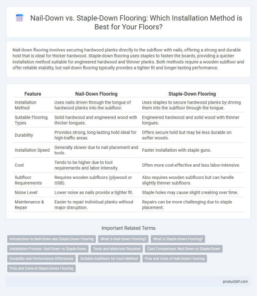 Nail-Down vs. Staple-Down Flooring: Which Installation Method is Best for Your Floors?