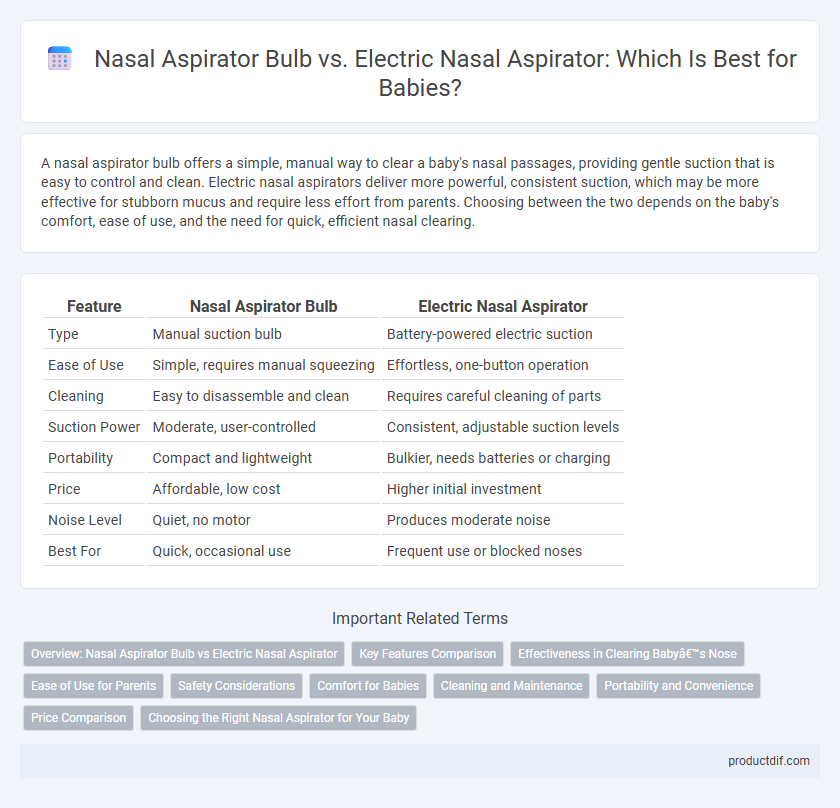 Nasal Aspirator Bulb vs. Electric Nasal Aspirator: Which Is Best for Babies?