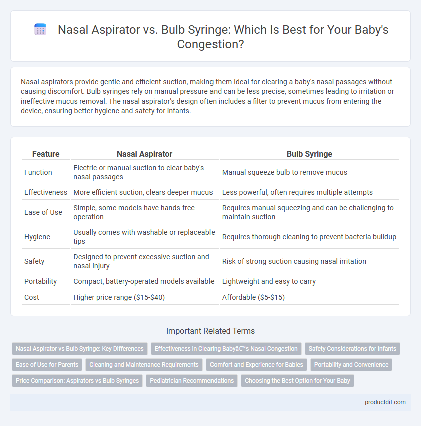Nasal Aspirator vs. Bulb Syringe: Which Is Best for Your Baby's Congestion?