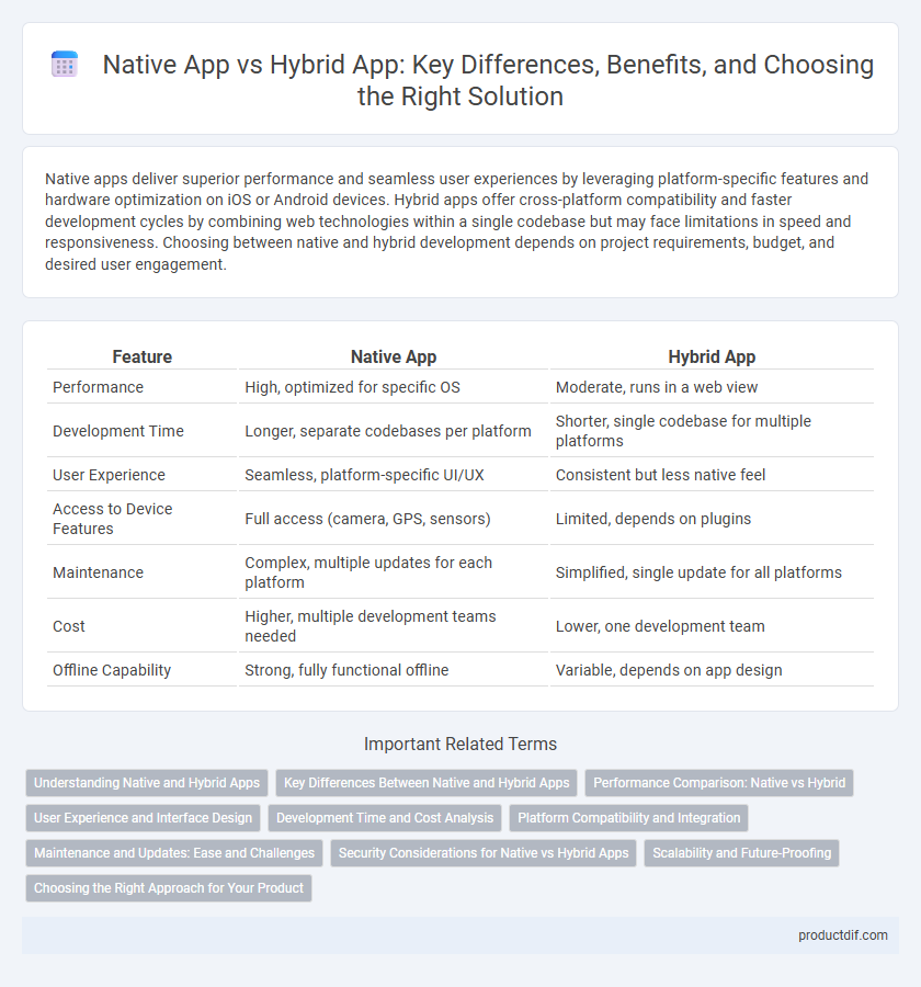 Native App vs Hybrid App: Key Differences, Benefits, and Choosing the Right Solution