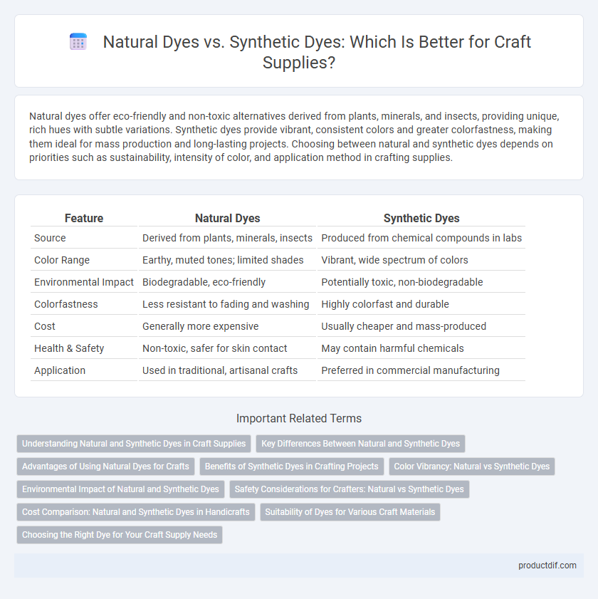 Natural Dyes vs. Synthetic Dyes: Which Is Better for Craft Supplies?
