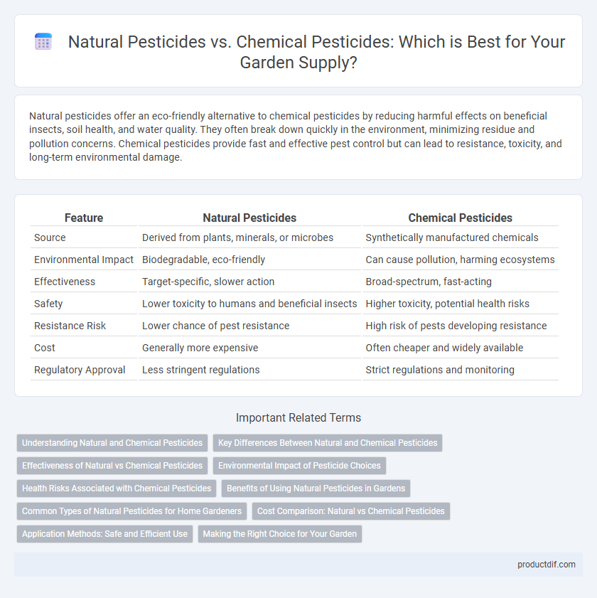 Natural Pesticides vs. Chemical Pesticides: Which is Best for Your Garden Supply?