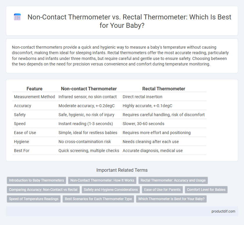 Non-Contact Thermometer vs. Rectal Thermometer: Which Is Best for Your Baby?