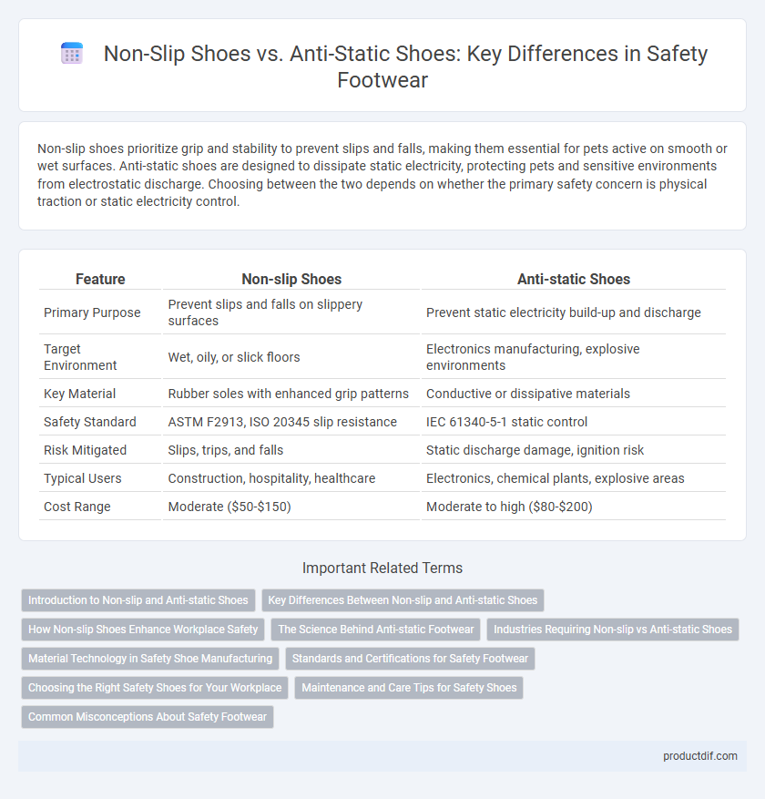 Non-Slip Shoes vs. Anti-Static Shoes: Key Differences in Safety Footwear