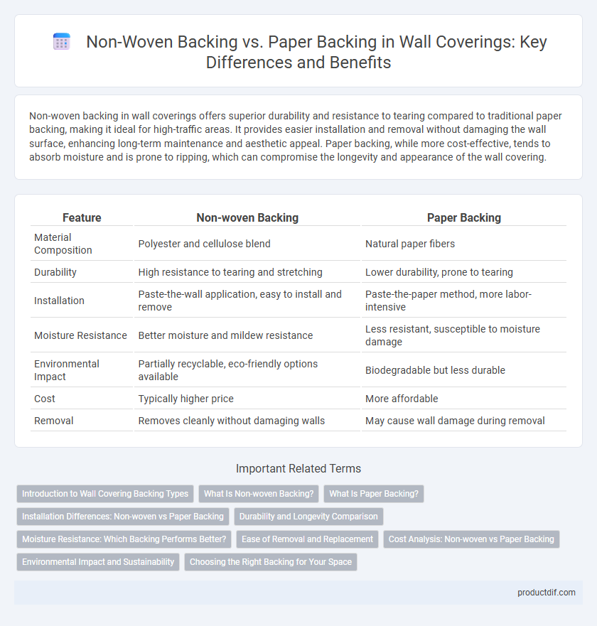 Non-Woven Backing vs. Paper Backing in Wall Coverings: Key Differences and Benefits