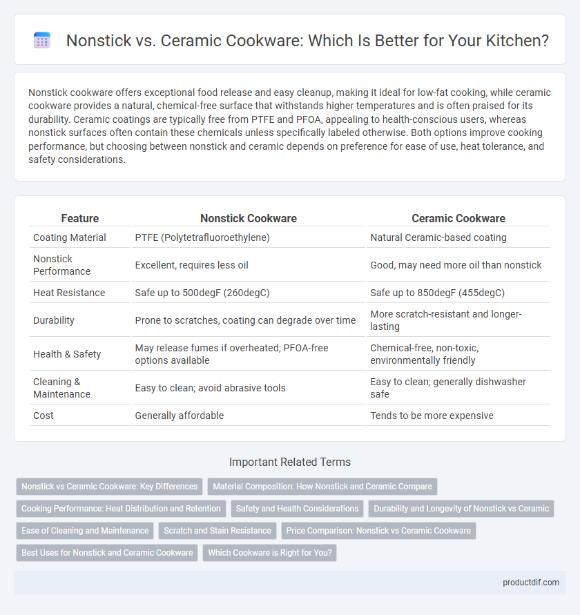 Nonstick vs. Ceramic Cookware: Which Is Better for Your Kitchen?