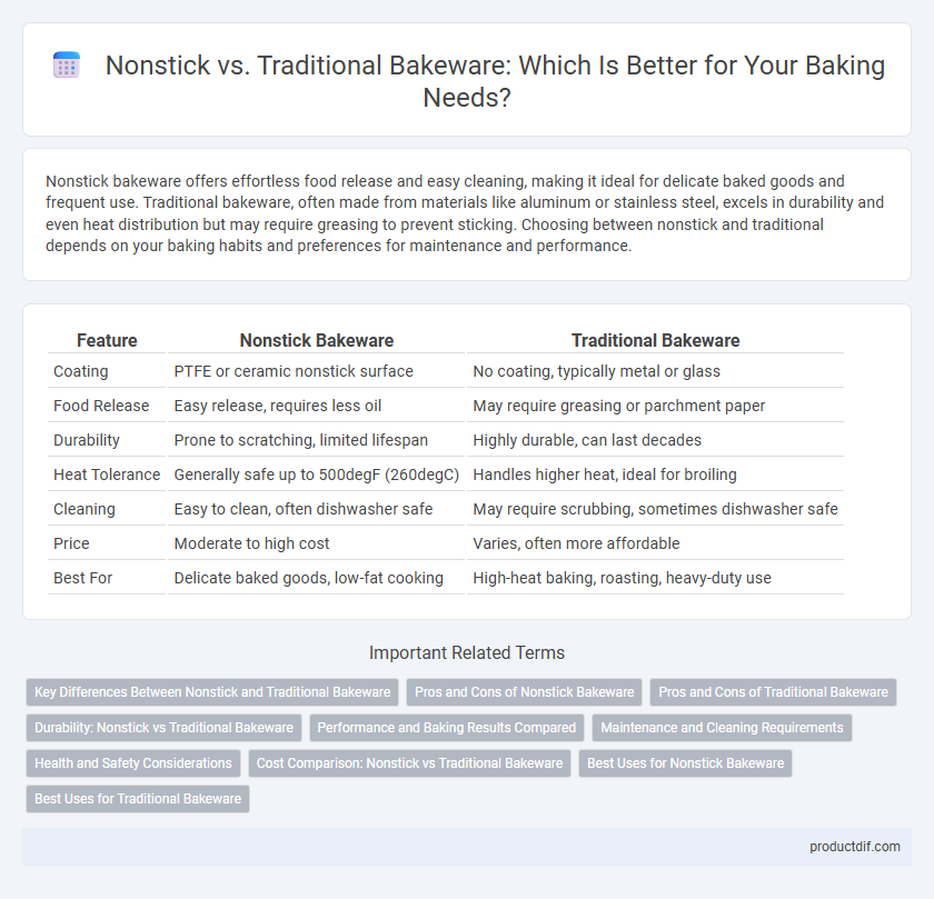 Nonstick vs. Traditional Bakeware: Which Is Better for Your Baking Needs?