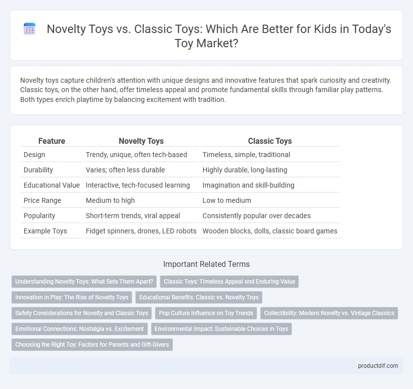 Novelty Toys vs. Classic Toys: Which Are Better for Kids in Today's Toy Market?