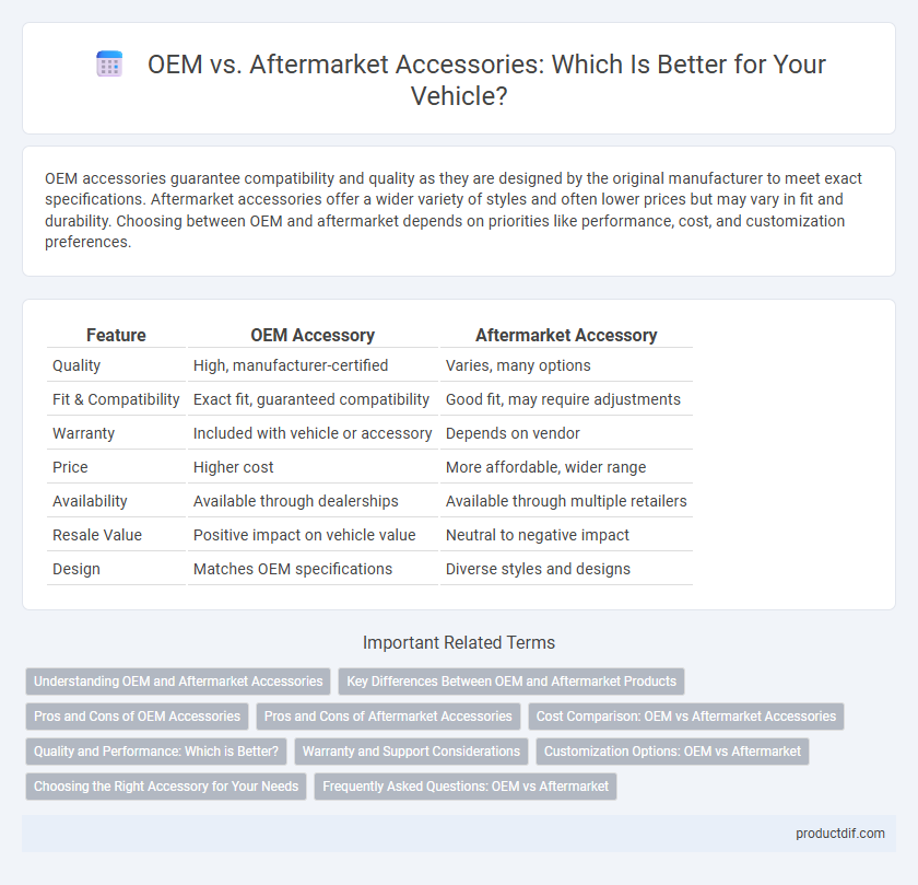 OEM vs. Aftermarket Accessories: Which Is Better for Your Vehicle?