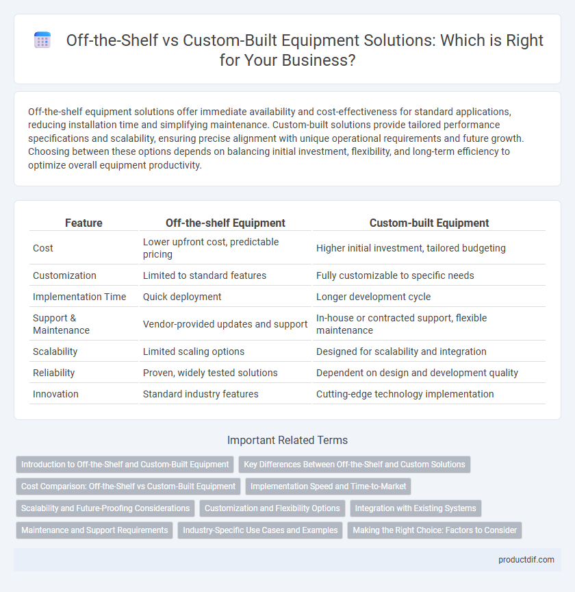 Off-the-Shelf vs Custom-Built Equipment Solutions: Which is Right for Your Business?