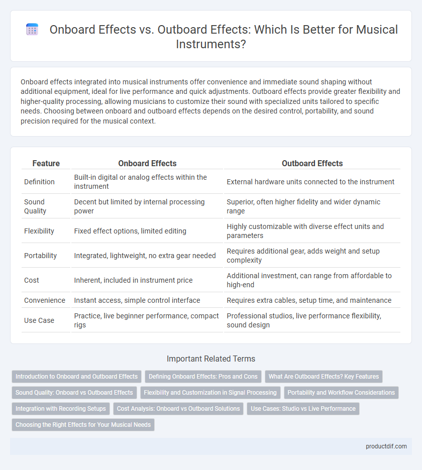 Onboard Effects vs. Outboard Effects: Which Is Better for Musical Instruments?