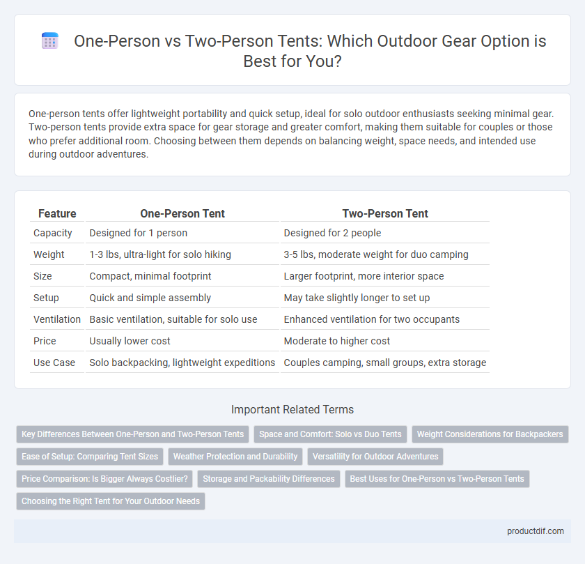 One-Person vs Two-Person Tents: Which Outdoor Gear Option is Best for You?