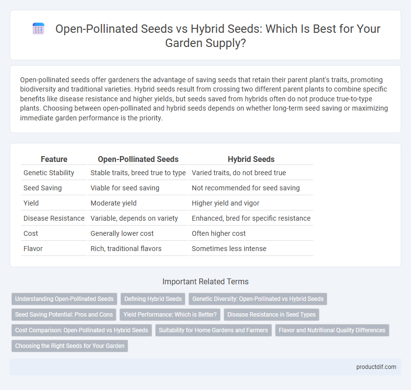 Open-Pollinated Seeds vs Hybrid Seeds: Which Is Best for Your Garden Supply?