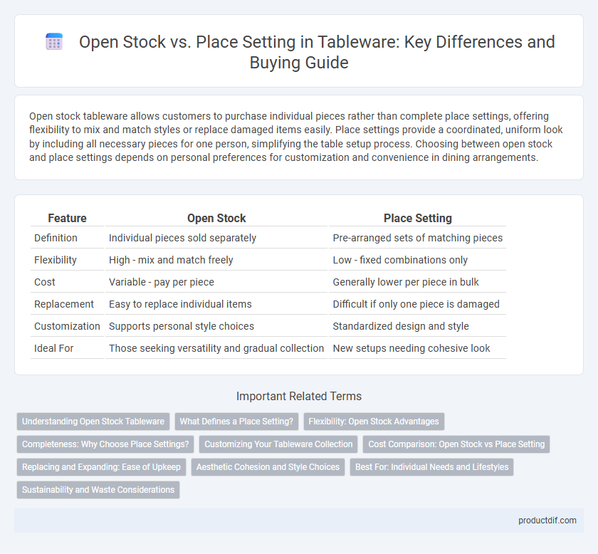 Open Stock vs. Place Setting in Tableware: Key Differences and Buying Guide