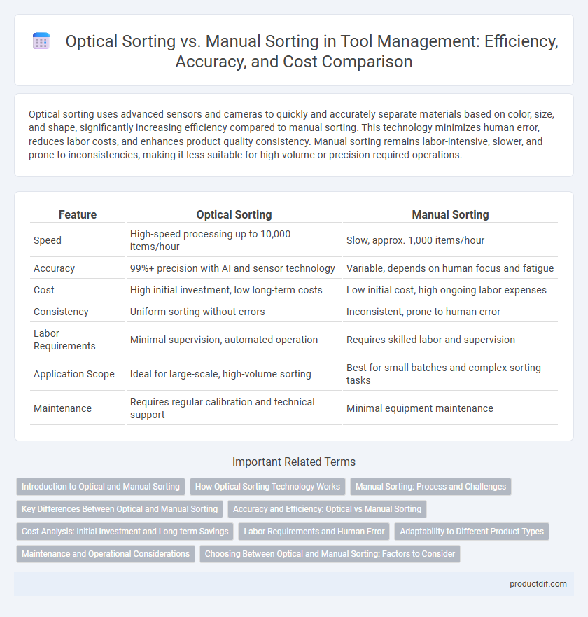 Optical Sorting vs. Manual Sorting in Tool Management: Efficiency, Accuracy, and Cost Comparison