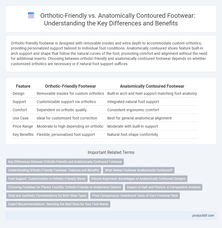 Orthotic-Friendly vs. Anatomically Contoured Footwear: Understanding the Key Differences and Benefits