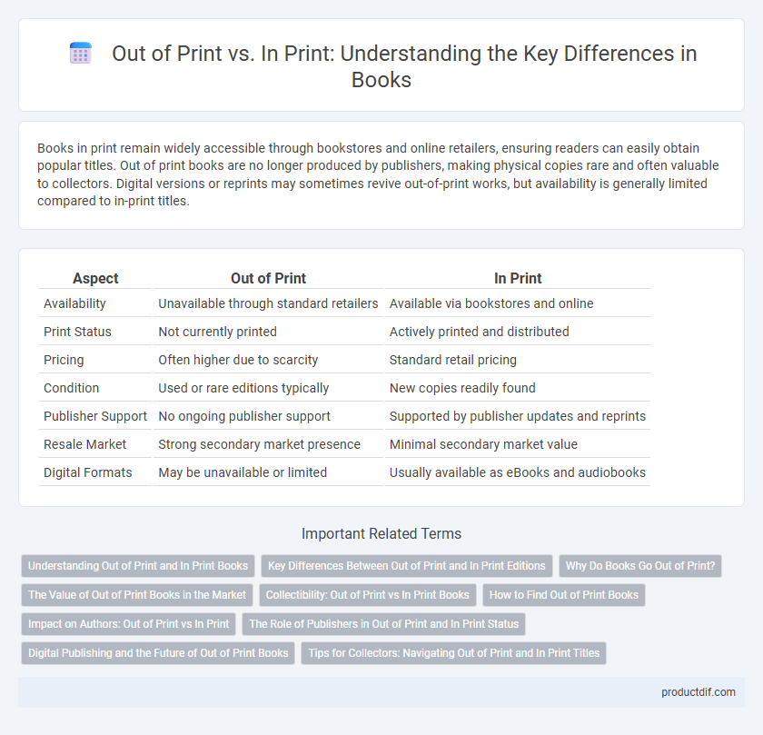 Out of Print vs. In Print: Understanding the Key Differences in Books