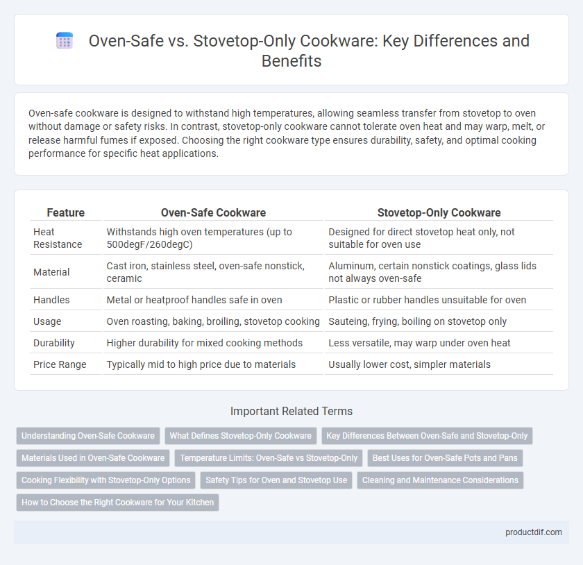 Oven-Safe vs. Stovetop-Only Cookware: Key Differences and Benefits