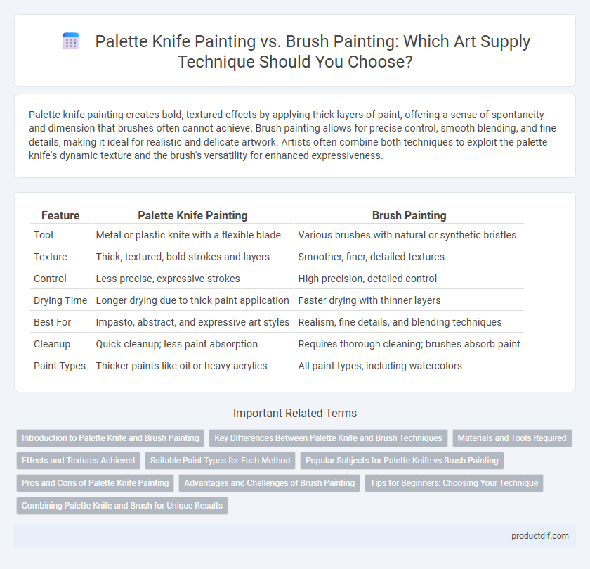 Palette Knife Painting vs. Brush Painting: Which Art Supply Technique Should You Choose?
