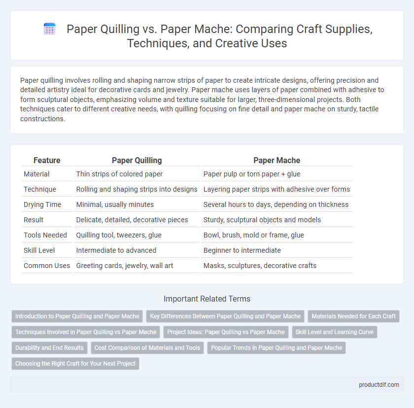Paper Quilling vs. Paper Mache: Comparing Craft Supplies, Techniques, and Creative Uses