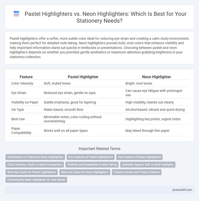 Pastel Highlighters vs. Neon Highlighters: Which Is Best for Your Stationery Needs?