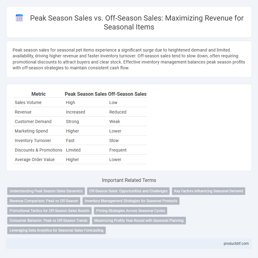 Peak Season Sales vs. Off-Season Sales: Maximizing Revenue for Seasonal Items