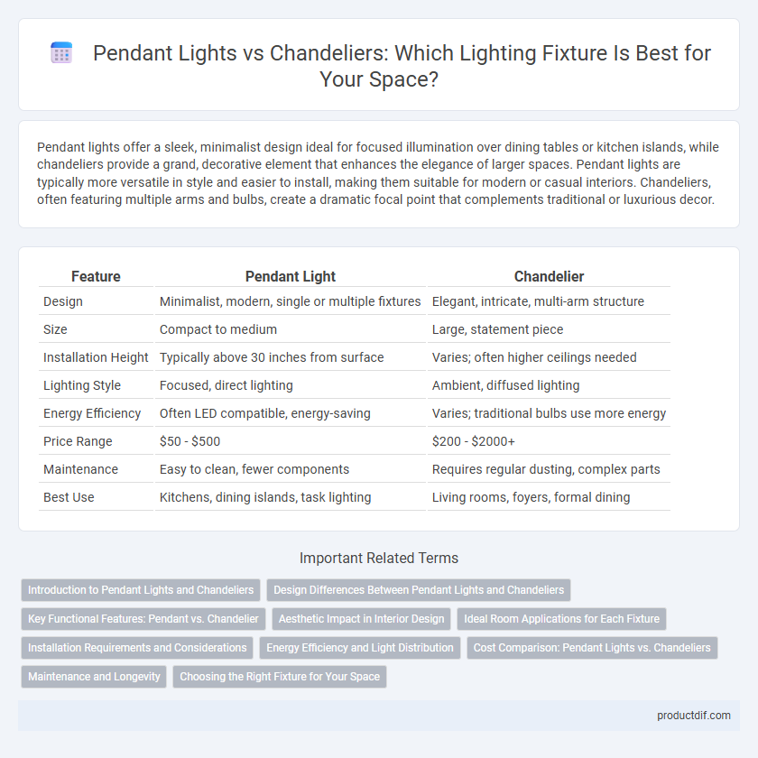 Pendant Lights vs Chandeliers: Which Lighting Fixture Is Best for Your Space?
