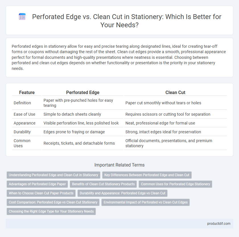 Perforated Edge vs. Clean Cut in Stationery: Which Is Better for Your Needs?