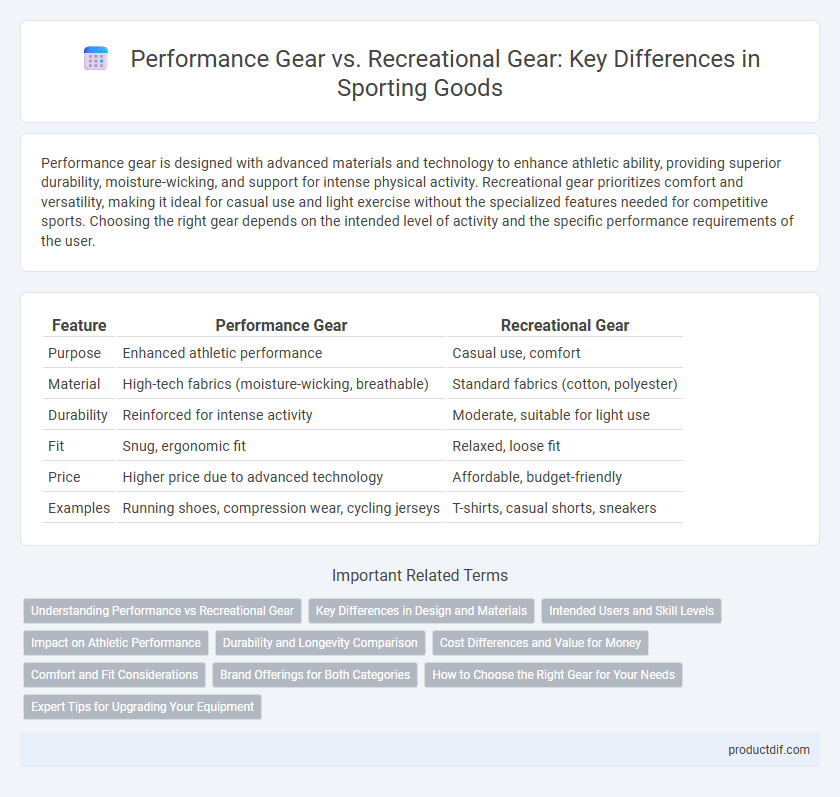 Performance Gear vs. Recreational Gear: Key Differences in Sporting Goods