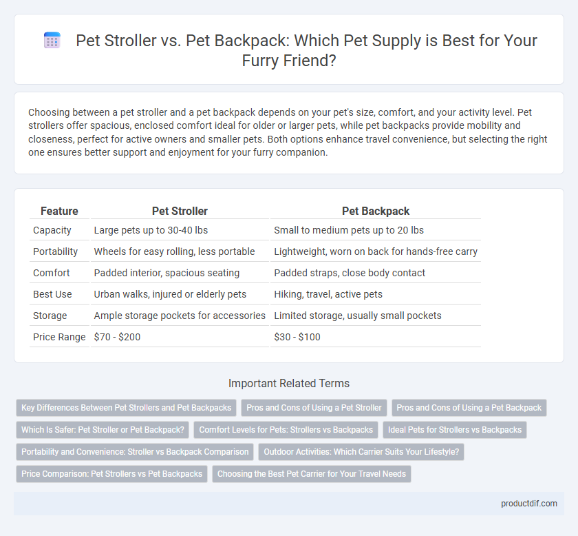 Pet Stroller vs. Pet Backpack: Which Pet Supply is Best for Your Furry Friend?