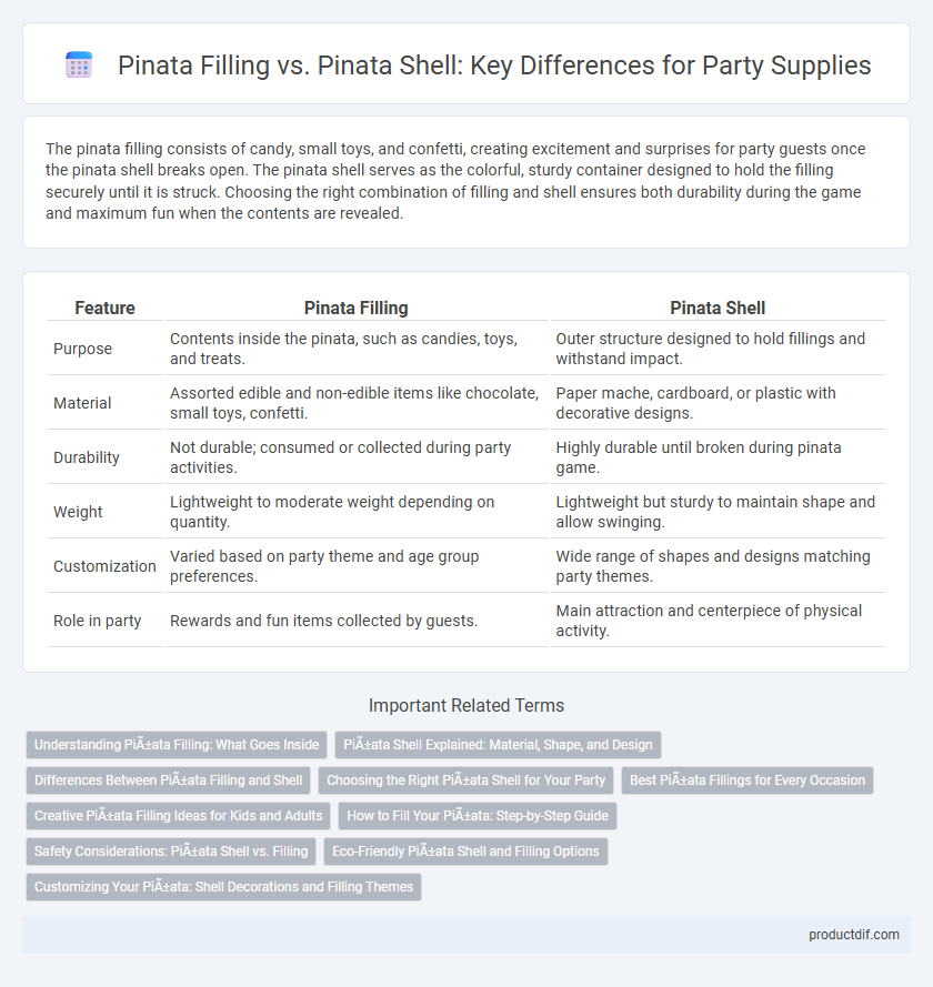 Pinata Filling vs. Pinata Shell: Key Differences for Party Supplies
