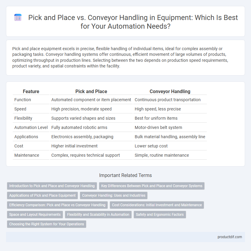 Pick and Place vs. Conveyor Handling in Equipment: Which Is Best for Your Automation Needs?