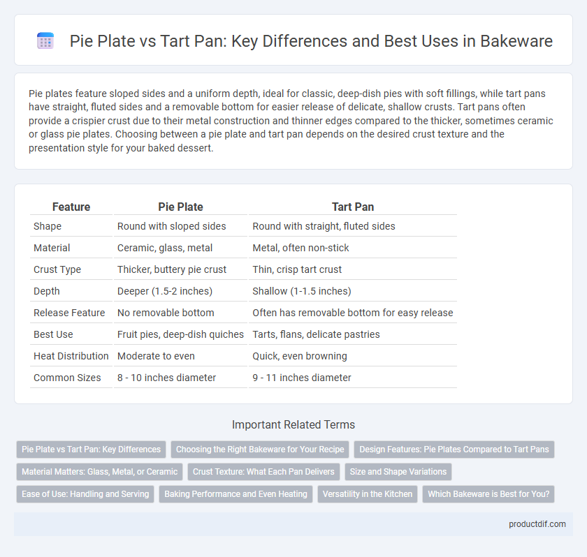 Pie Plate vs Tart Pan: Key Differences and Best Uses in Bakeware