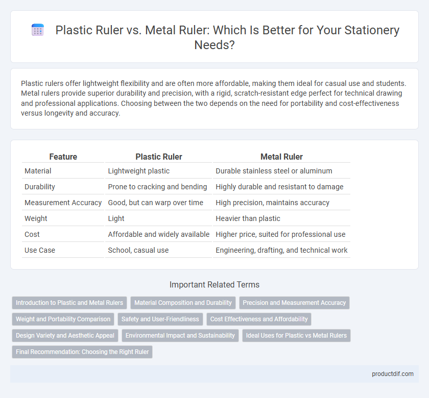 Plastic Ruler vs. Metal Ruler: Which Is Better for Your Stationery Needs?