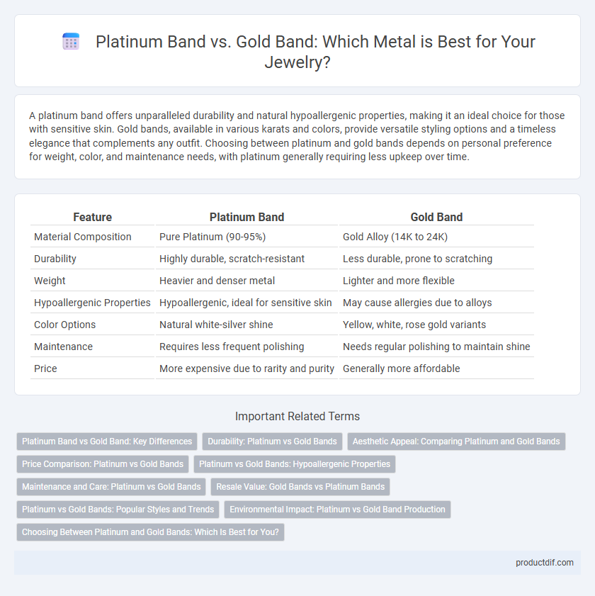 Platinum Band vs. Gold Band: Which Metal is Best for Your Jewelry?