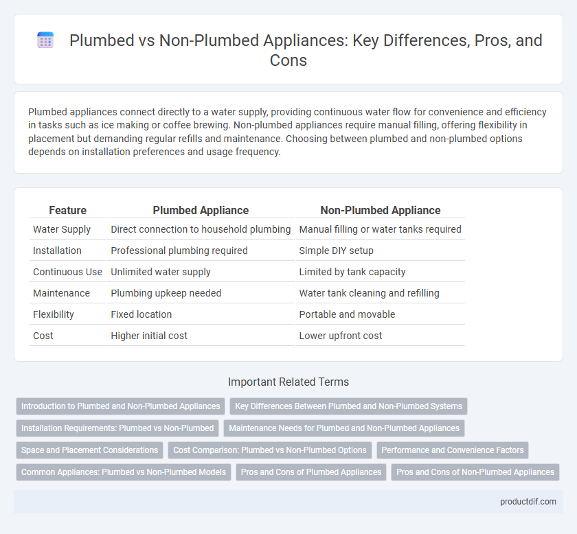 Plumbed vs Non-Plumbed Appliances: Key Differences, Pros, and Cons