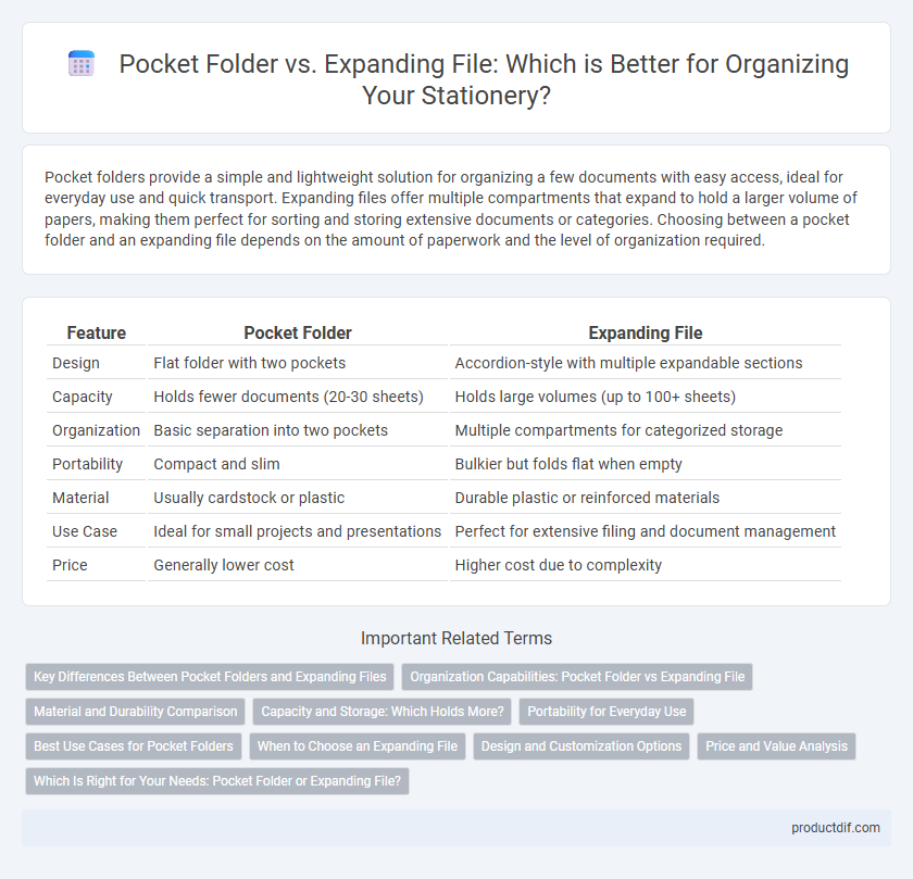 Pocket Folder vs. Expanding File: Which is Better for Organizing Your Stationery?