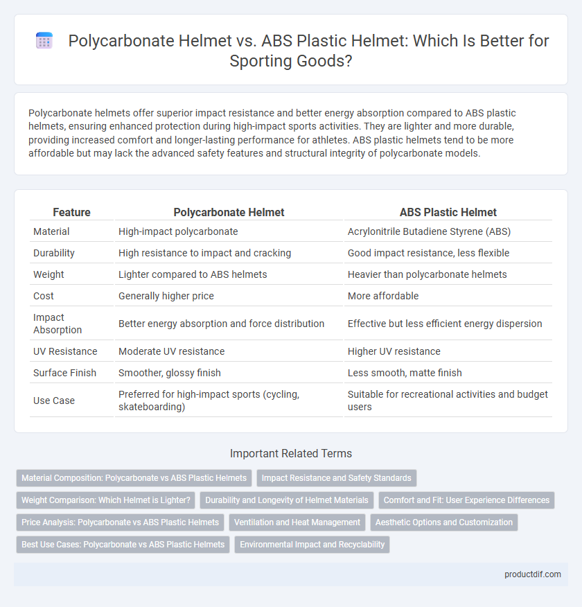 Polycarbonate Helmet vs. ABS Plastic Helmet: Which Is Better for Sporting Goods?