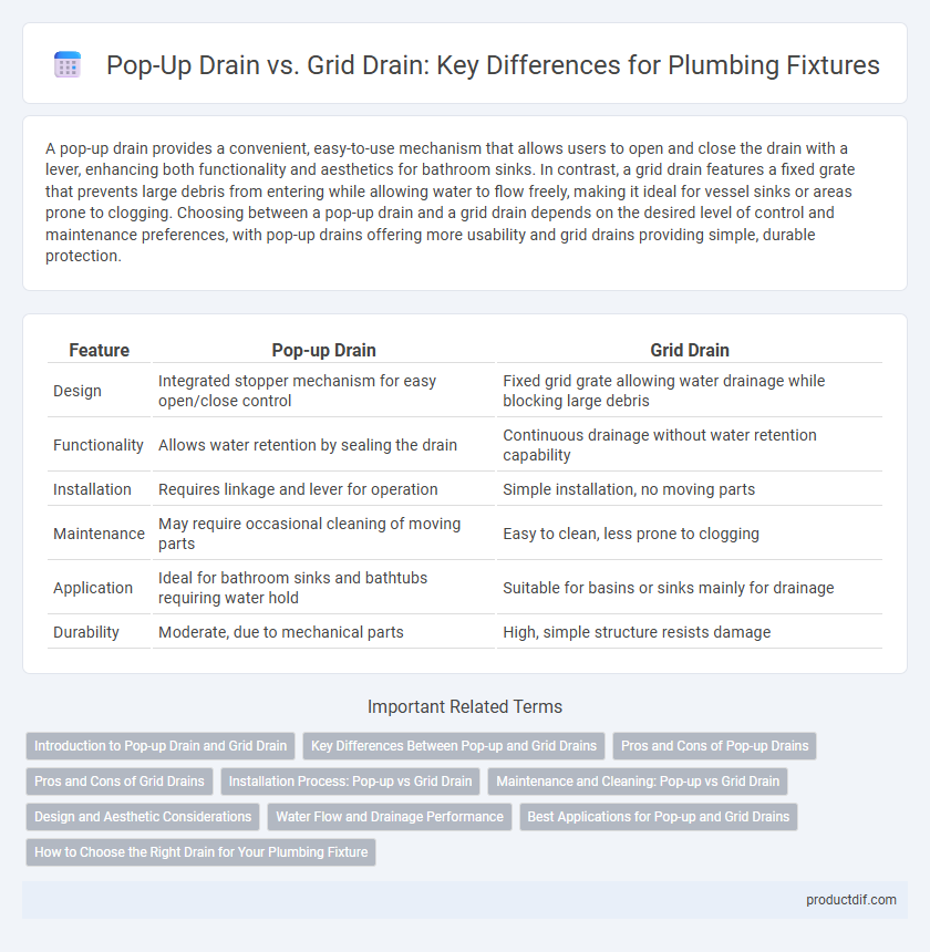 Pop-Up Drain vs. Grid Drain: Key Differences for Plumbing Fixtures