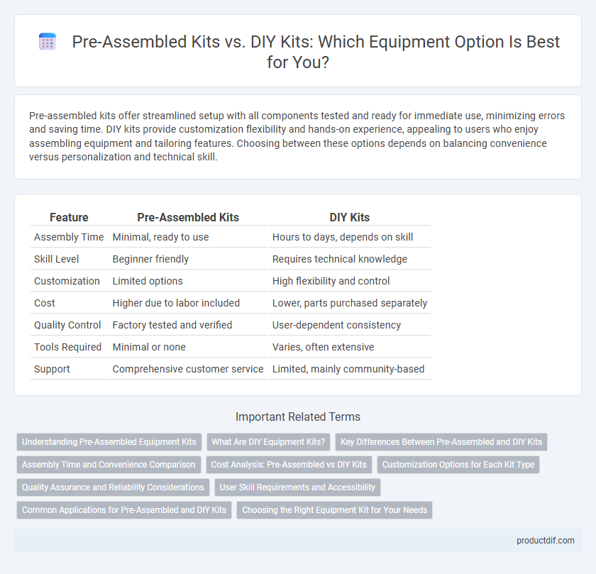 Pre-Assembled Kits vs. DIY Kits: Which Equipment Option Is Best for You?