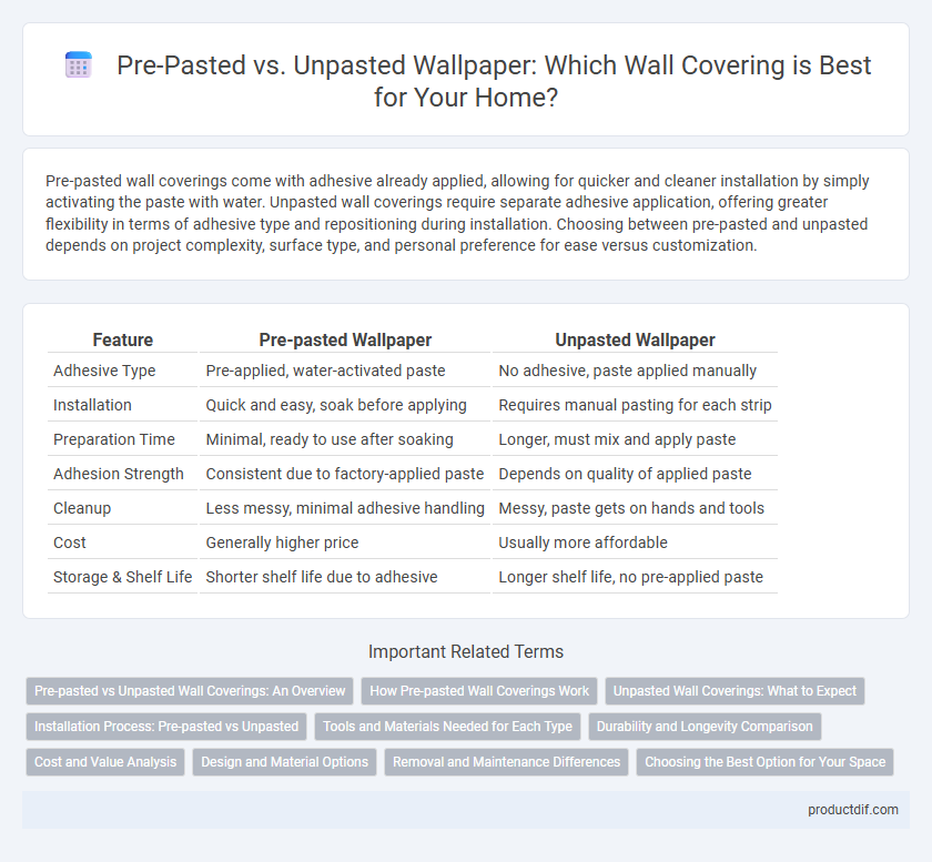Pre-Pasted vs. Unpasted Wallpaper: Which Wall Covering is Best for Your Home?