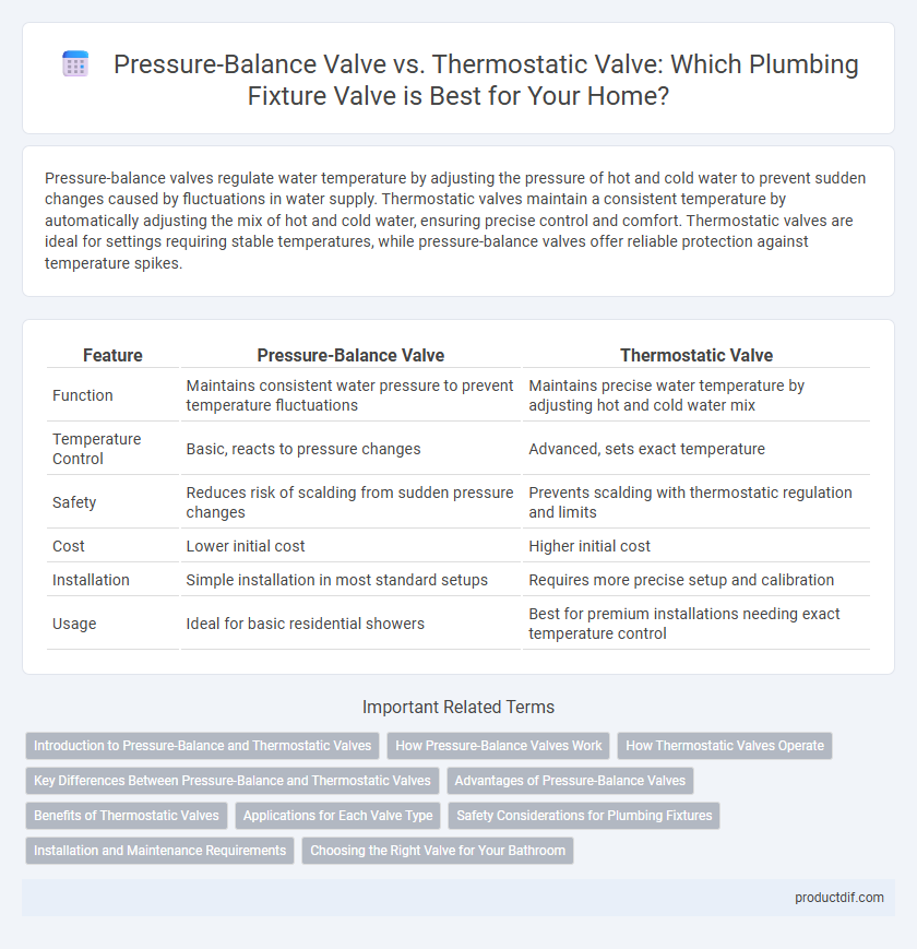 Pressure-Balance Valve vs. Thermostatic Valve: Which Plumbing Fixture Valve is Best for Your Home?