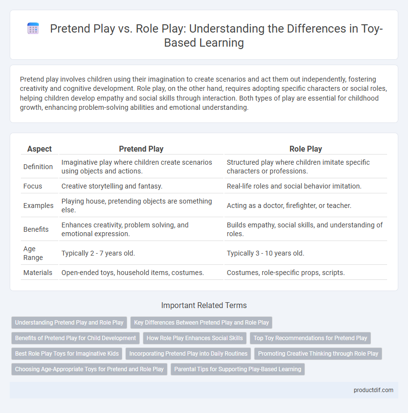 Pretend Play vs. Role Play: Understanding the Differences in Toy-Based Learning
