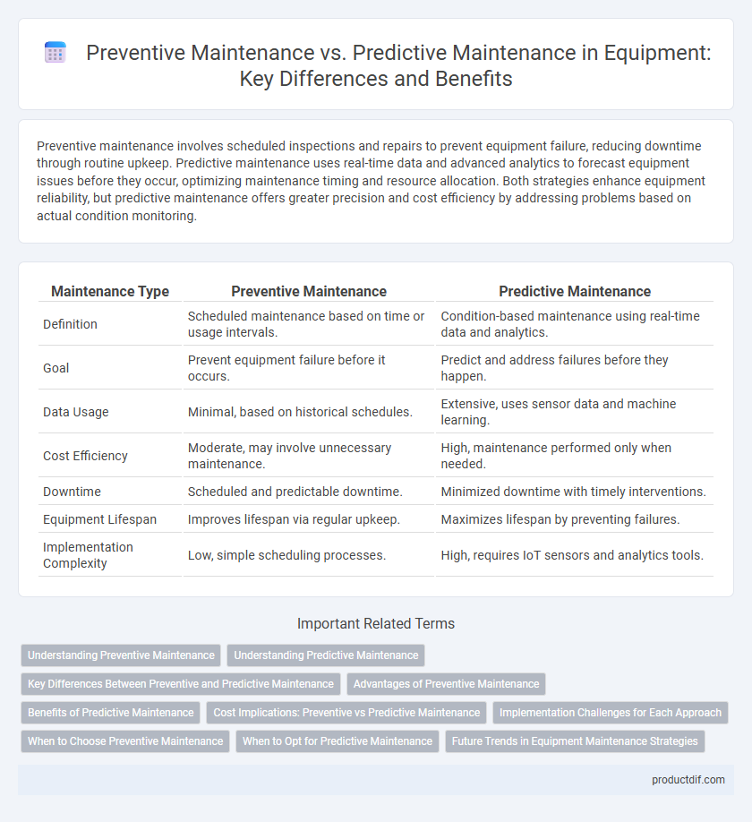 Preventive Maintenance vs. Predictive Maintenance in Equipment: Key Differences and Benefits