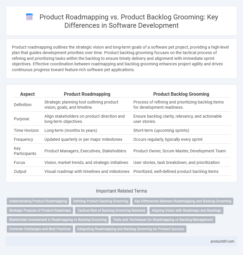 Product Roadmapping vs. Product Backlog Grooming: Key Differences in Software Development