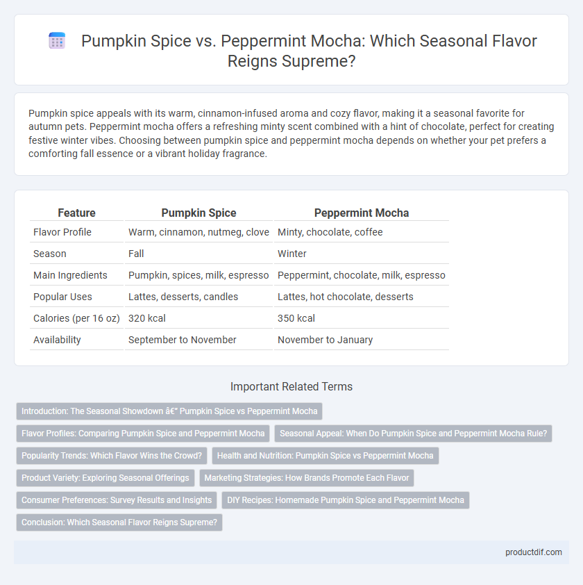Pumpkin Spice vs. Peppermint Mocha: Which Seasonal Flavor Reigns Supreme?