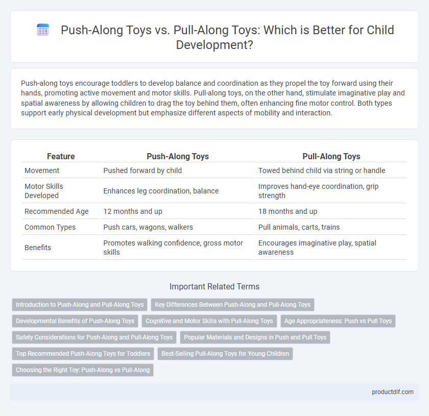 Push-Along Toys vs. Pull-Along Toys: Which is Better for Child Development?